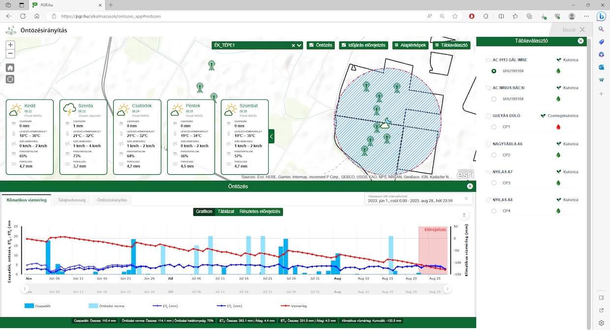 The main parameters calculated from atmospheric data in the Irrigation Scheduling app